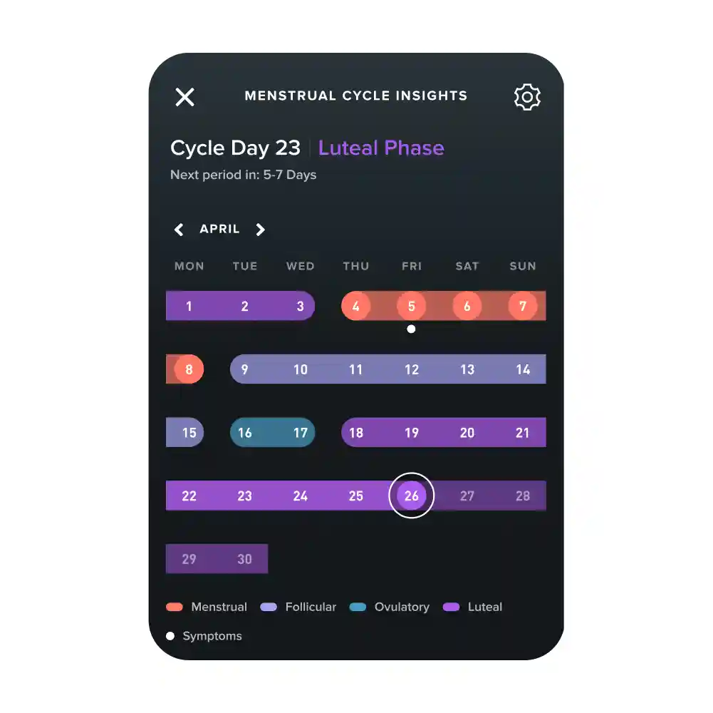 Whoop 5.0 and Whoop MG: Cristiano Ronaldo’s Vision for Wearable Health Tech