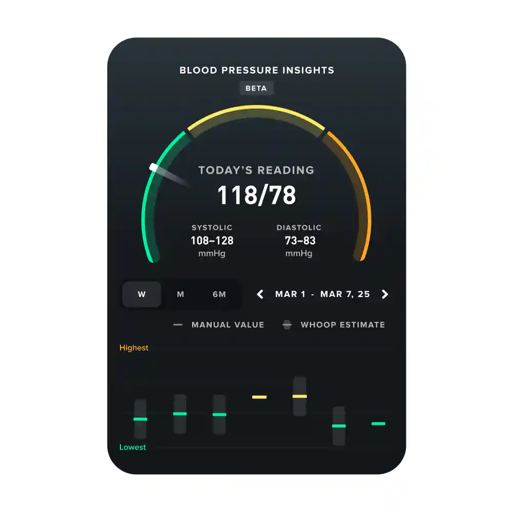 Whoop 5.0 and Whoop MG: Cristiano Ronaldo’s Vision for Wearable Health Tech
